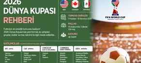 2026 Dünya Kupası Rehberi: Tüm Gruplar, Fikstür, Kural Değişiklikleri ve Tarihler