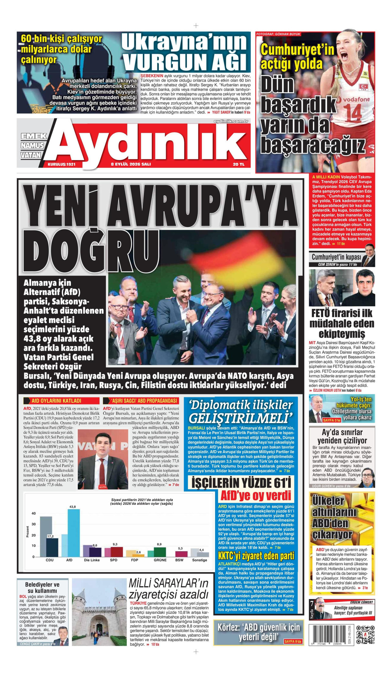 AYDINLIK GAZETESİ gazetesinin 8 Eylül 2026 tarihli birinci sayfası