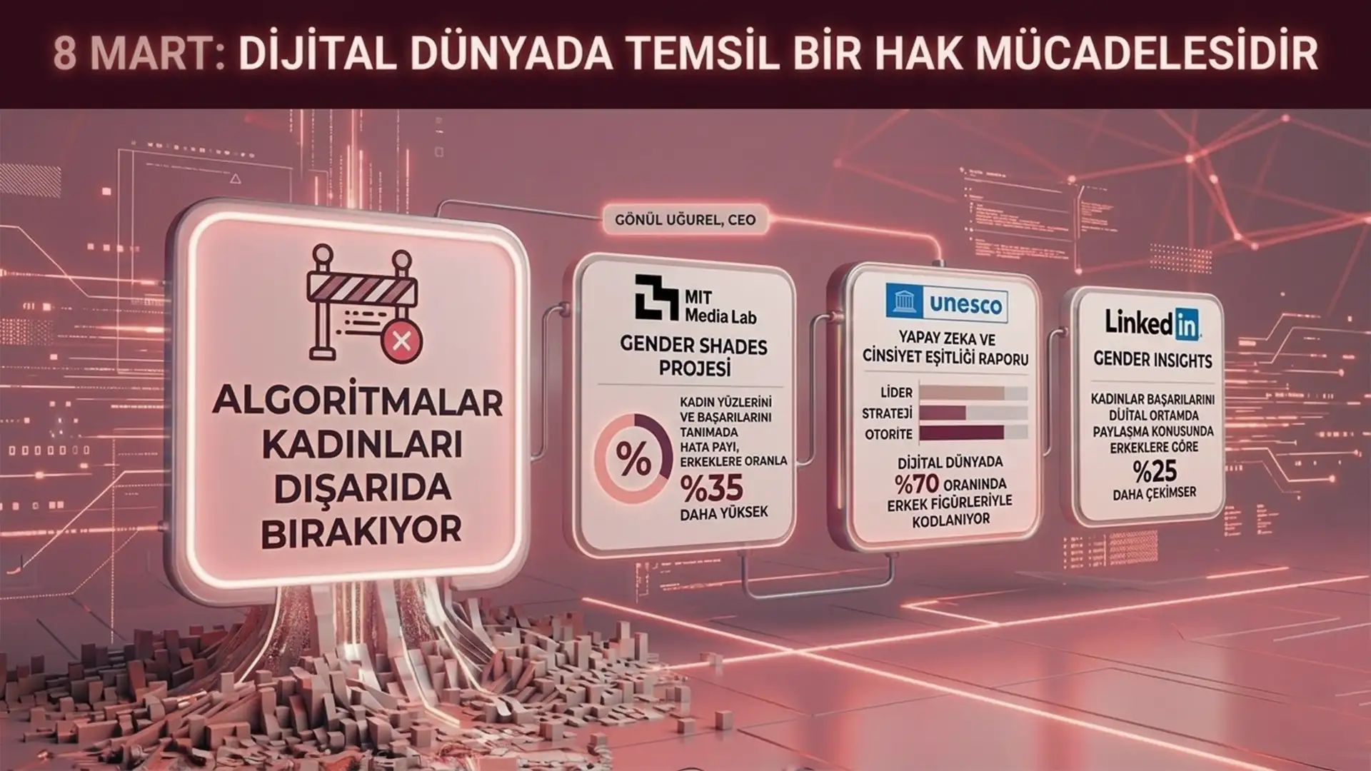 Clean Sheet Global CEO'su Gönül Uğurel: "8 Mart Dünya Emekçi Kadınlar Günü, Dijital Dünyada Bir Hak ve Temsil Mücadelesidir"